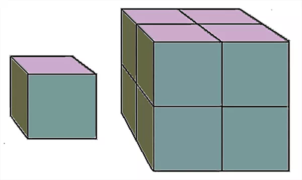 En kub till vänster, fyra kuber på varandra till höger. Illustration.